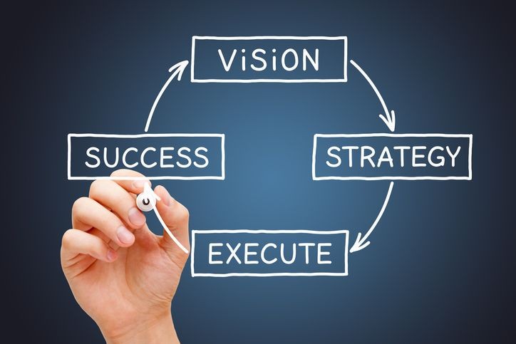 Hand drawing a cycle diagram with Vision, Strategy, Execute, and Success on a blue background.