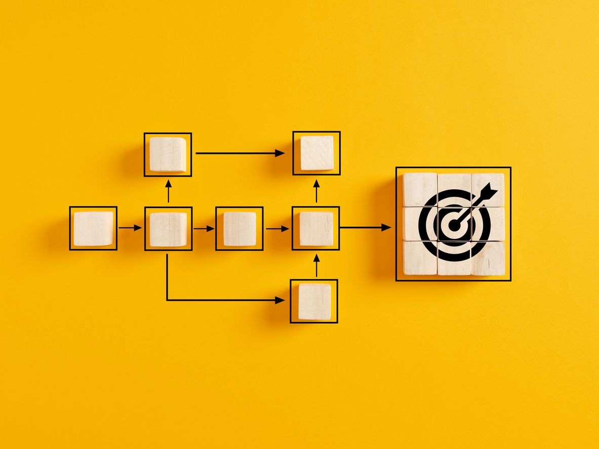 A flowchart made of wooden blocks with arrows connecting to a target symbol on a yellow background.